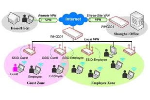 CHUYÊN THIẾT KẾ THI CÔNG LẮP ĐẶT HỆ THỐNG MẠNG LAN WLAN