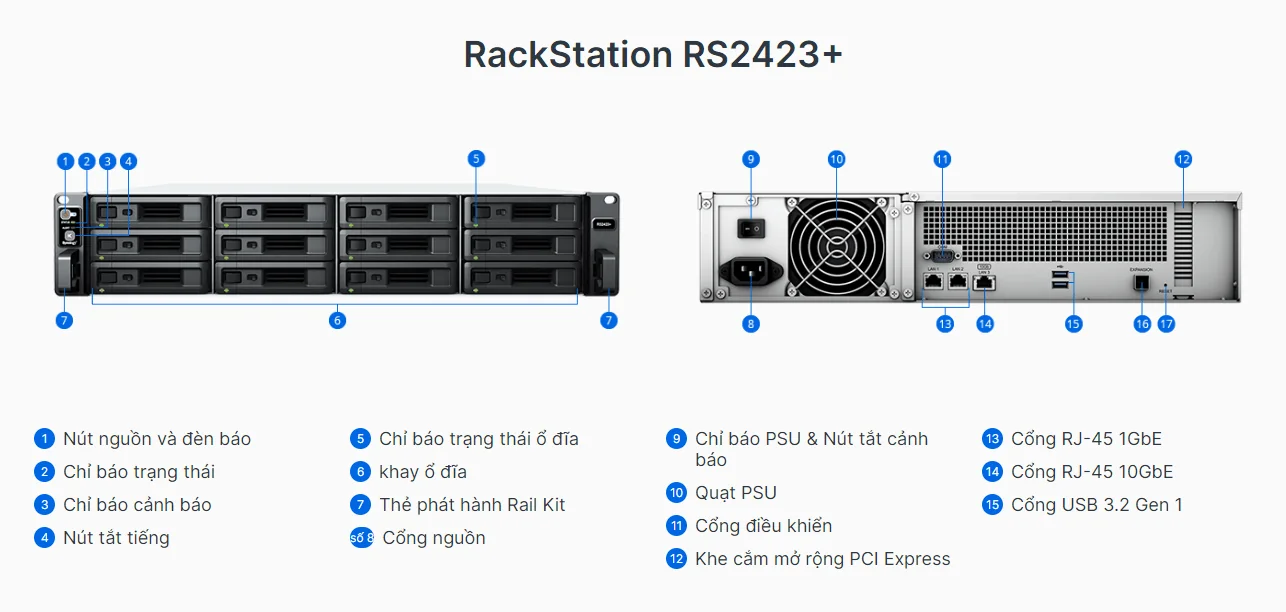 SYNOLOGY RS2423+ PHÙ HỢP VỚI NHỮNG AI?