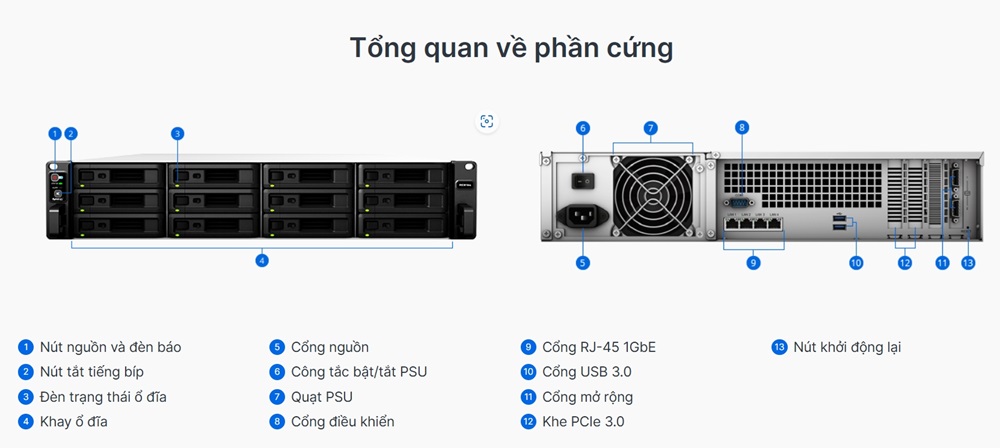 SYNOLOGY RS3618XS: NAS HIỆU NĂNG CAO, BẢO MẬT TUYỆT ĐỐI