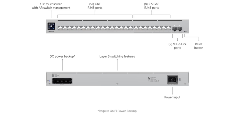 Switch Unifi Pro Max 24 Phân Phối Tại Tân Long